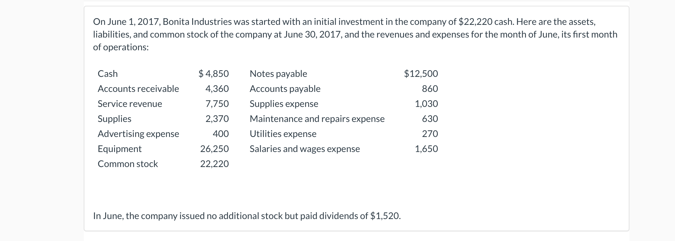 Solved Prepare a balance sheet at June 30, 2017. (List | Chegg.com