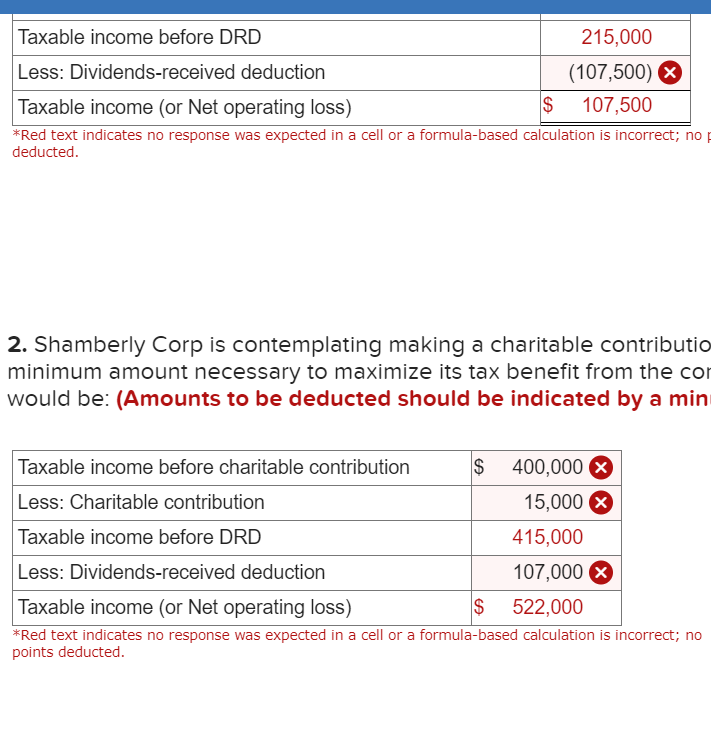 Shamberly Corp. is a calendar year, accrual basis