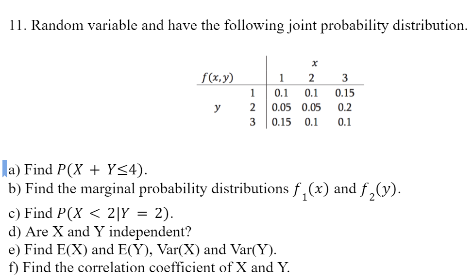 Solved 11. Random variable and have the following joint | Chegg.com