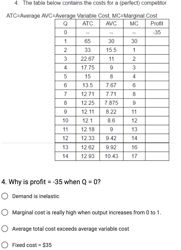 solved average variable cost: first tends to decrease,... Solved 3. When price is below average variable cost and | Chegg.com