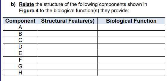 Solved b) Relate the structure of the following components | Chegg.com