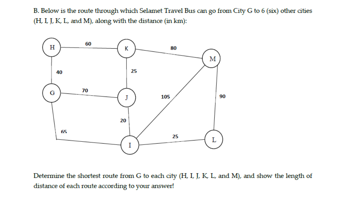 Solved B Below Is The Route Through Which Selamet Travel Chegg Com