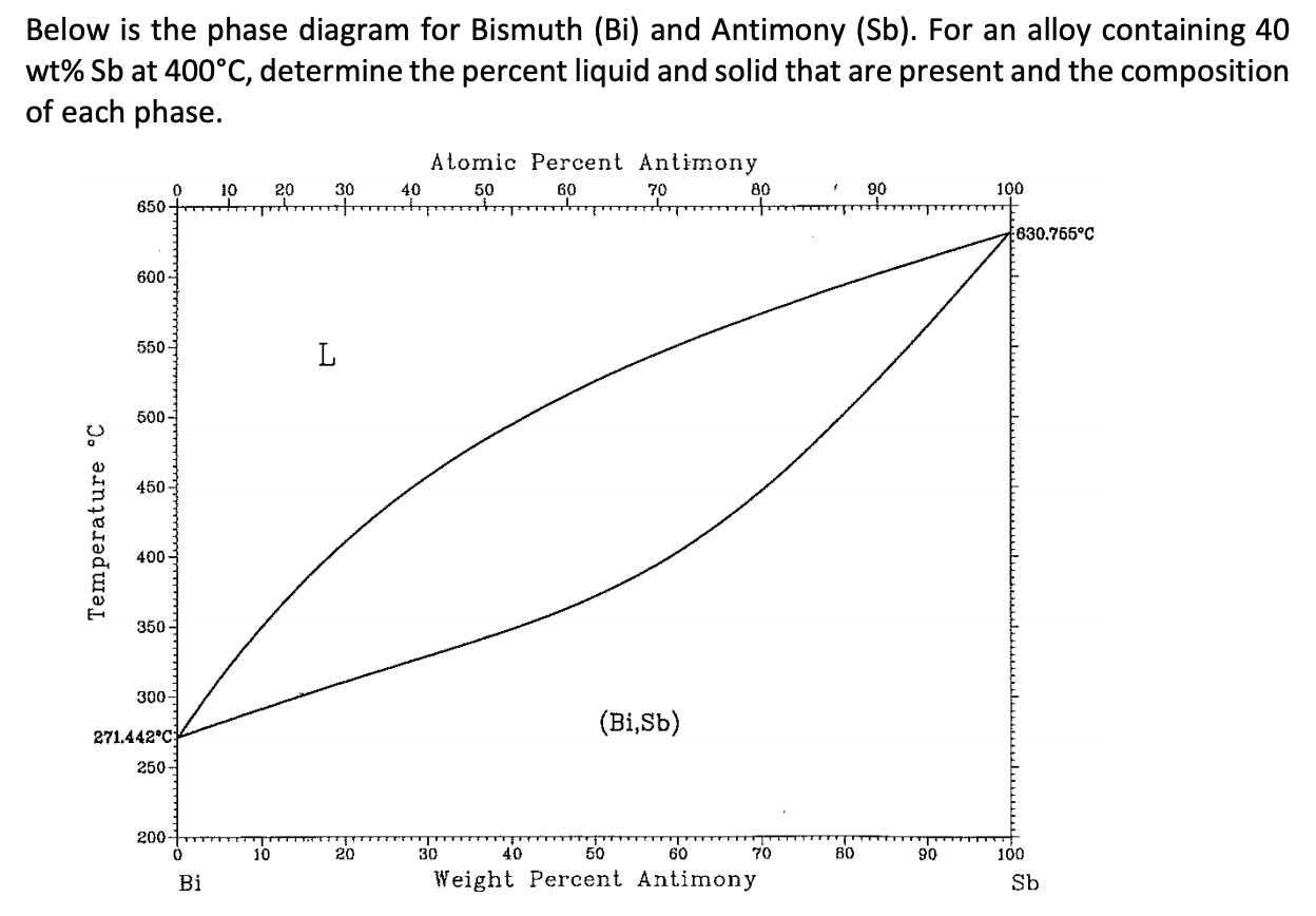 Solved Below is the phase diagram for Bismuth (Bi) and | Chegg.com