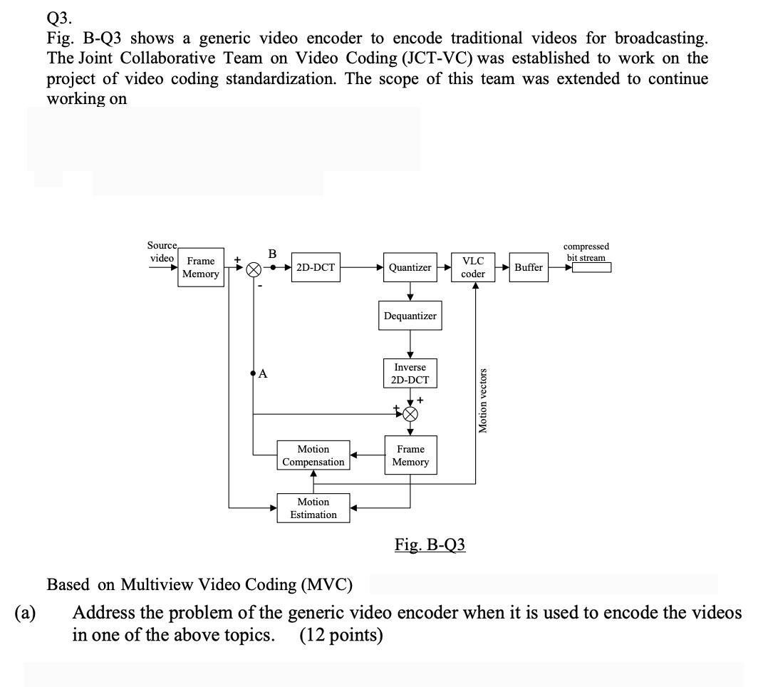 Q3. Fig. B-Q3 shows a generic video encoder to encode | Chegg.com