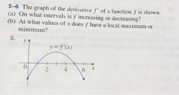 Solved 5-6 The graph of the derivative f' of a function f is | Chegg.com