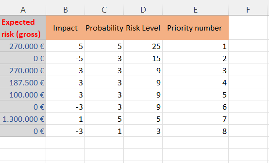 Solved So I will like to rank the risk level with respect to | Chegg.com