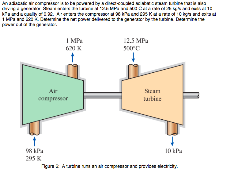 Solved An Adiabatic Air Compressor Is To Be Powered By A | Chegg.com