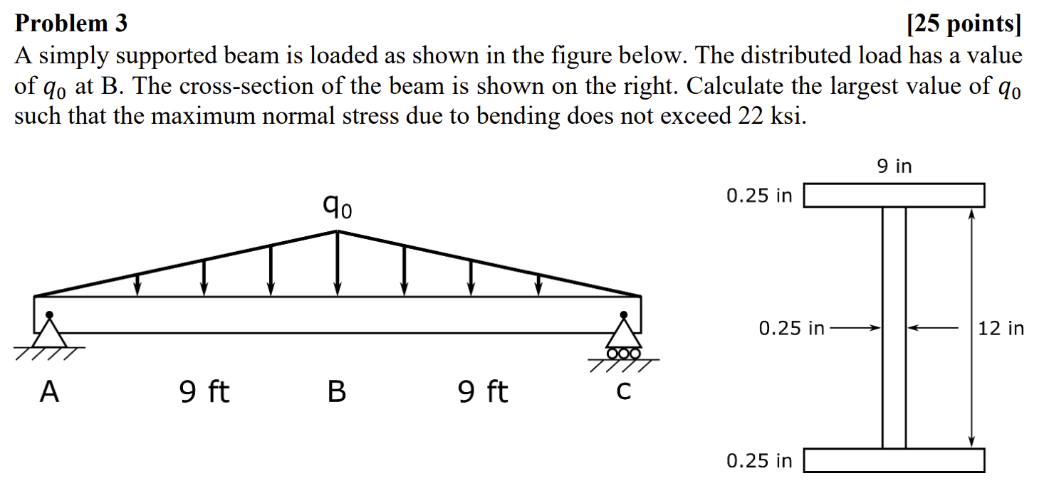 Solved Problem 3 [25 points] A simply supported beam is | Chegg.com