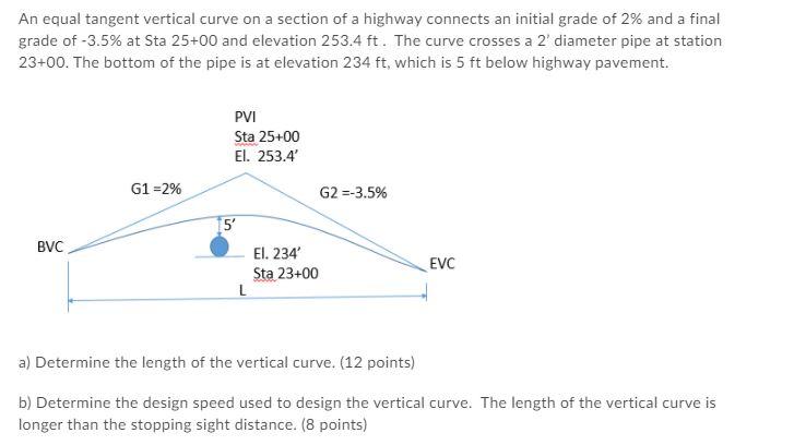 Solved An equal tangent vertical curve on a section of a | Chegg.com