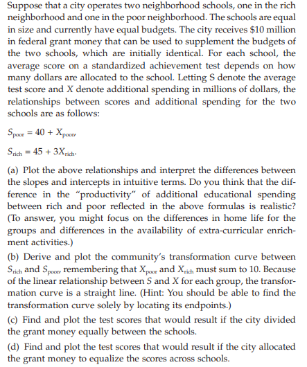 Solved Suppose That A City Operates Two Neighborhood | Chegg.com