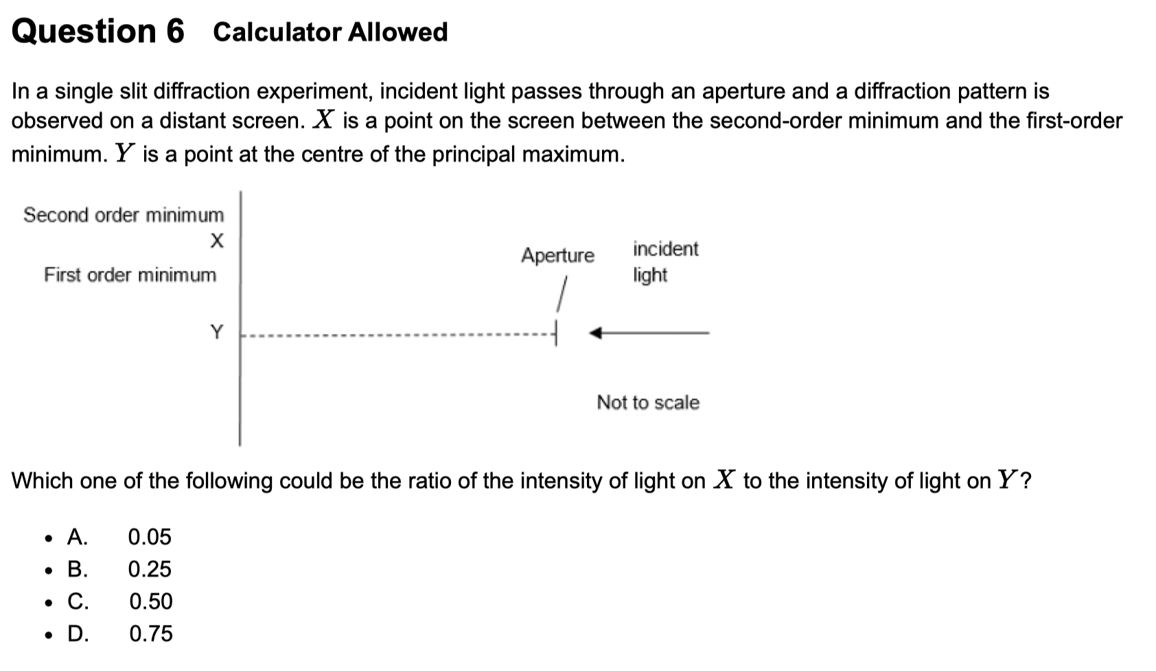 Solved Question 6 ﻿Calculator Allowed In a single slit | Chegg.com