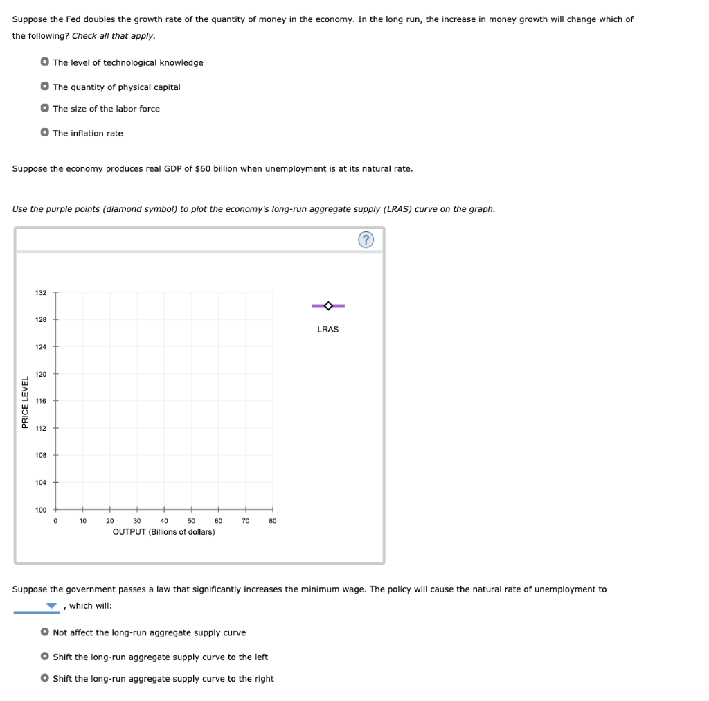 Solved Suppose the Fed doubles the growth rate of the | Chegg.com