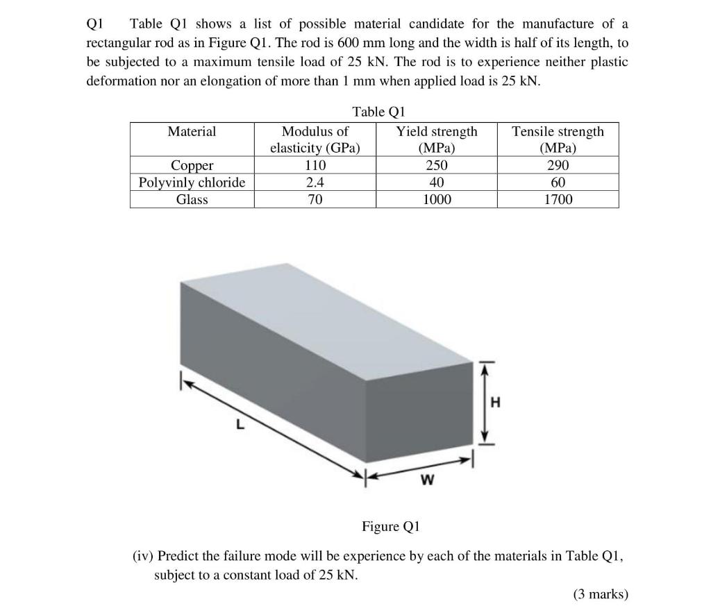 Solved Q1 Table Q1 shows a list of possible material | Chegg.com