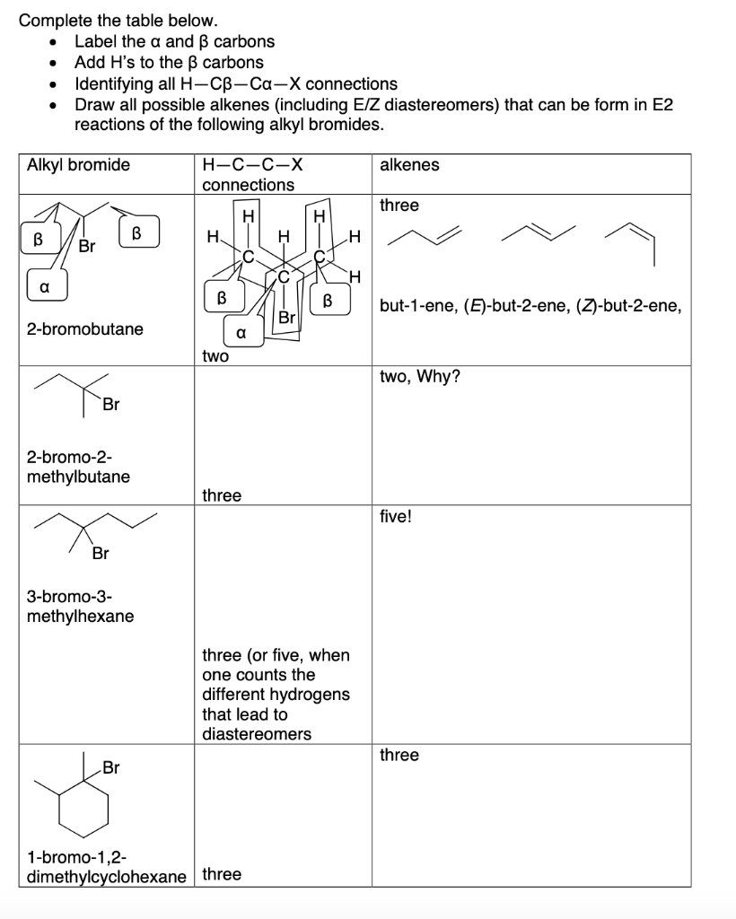 Solved Complete The Table Below Label The A And Ss Ca Chegg Com