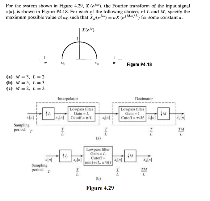 Solved For the system shown in Figure 4.29, X (ej), the | Chegg.com