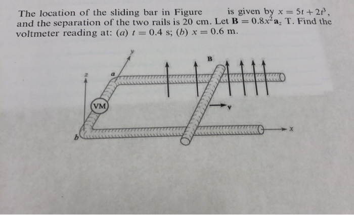 Solved The location of the sliding bar in Figure is given by | Chegg.com