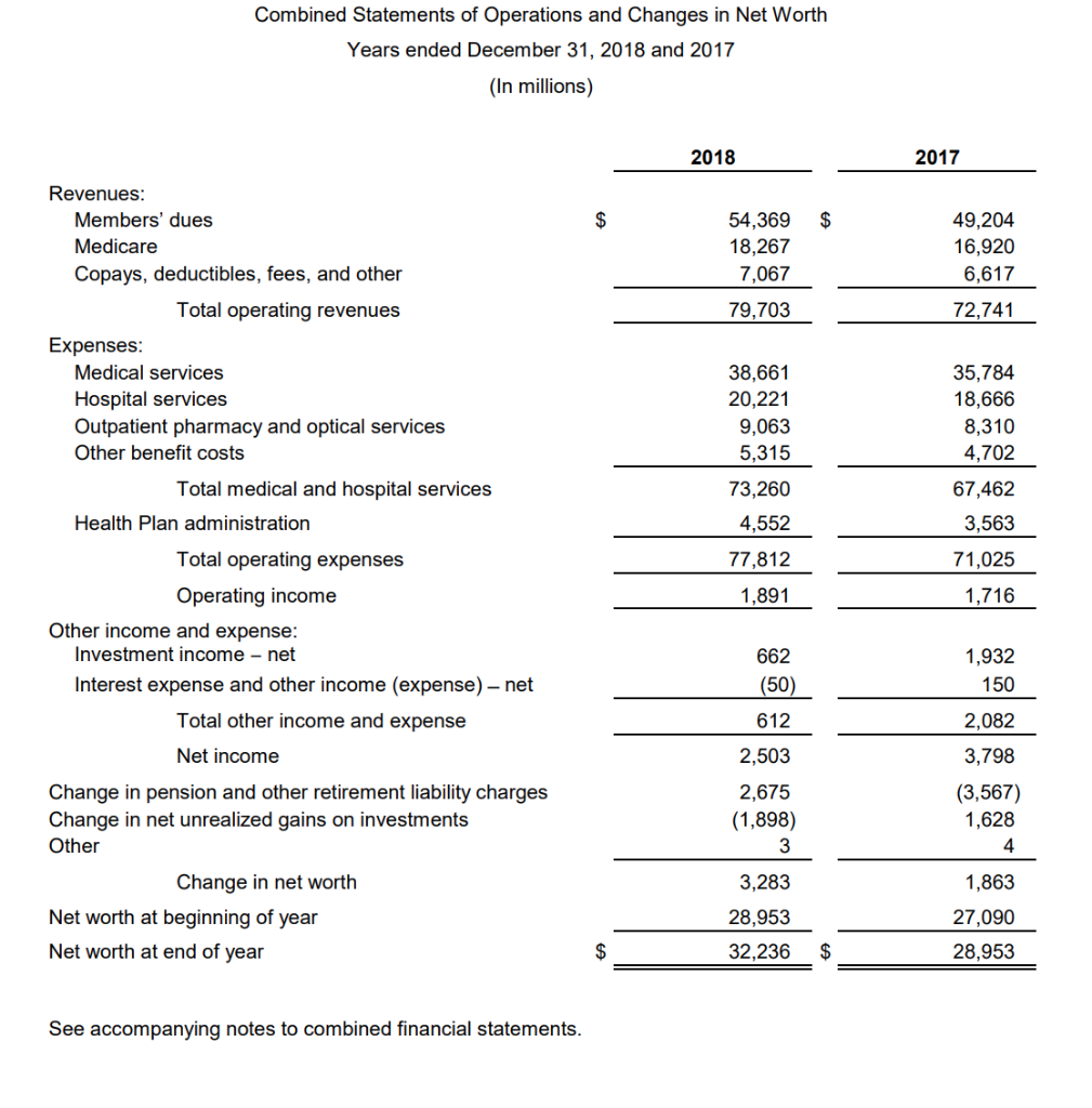 QUESTION: Using the information below for company A, | Chegg.com