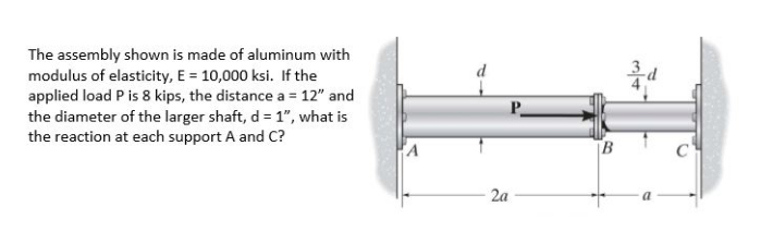 Solved The assembly shown is made of aluminum with modulus | Chegg.com