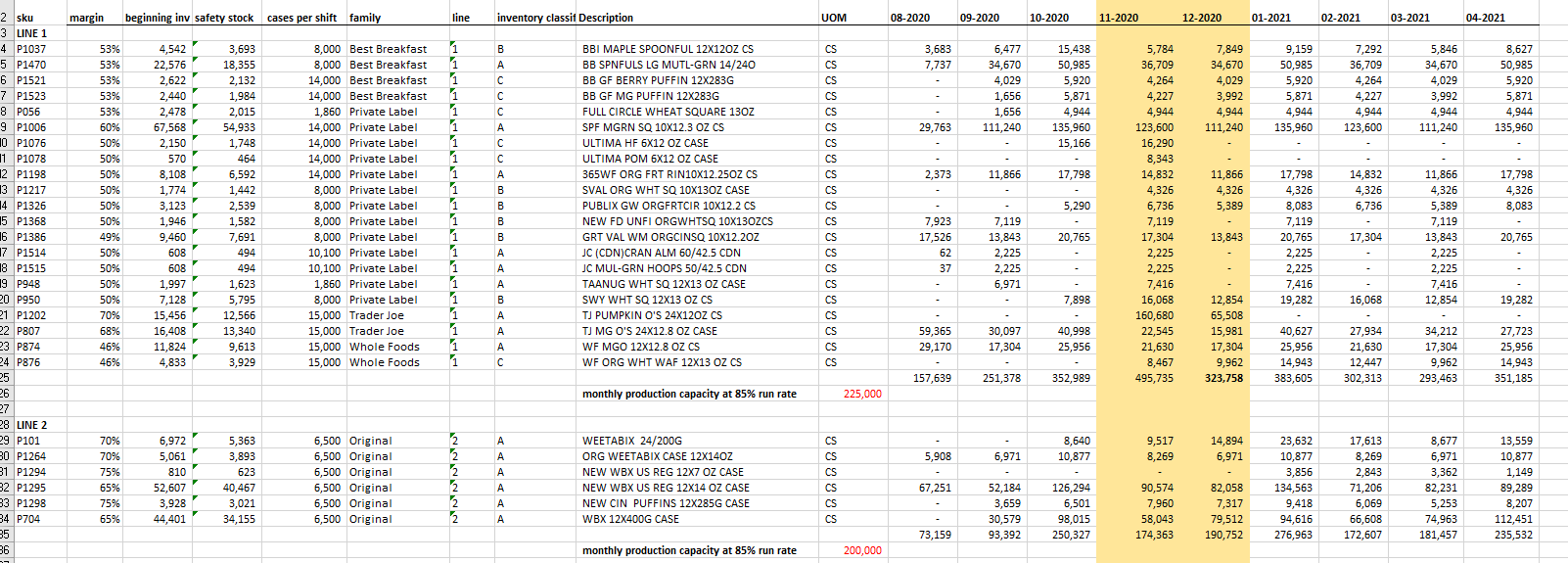 Based on the supplied Master Production Schedule and | Chegg.com