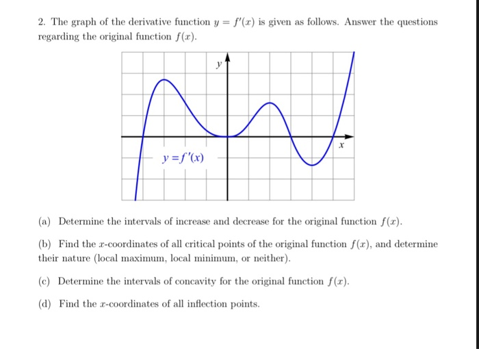 Solved 2. The graph of the derivative function y = f'(z) is | Chegg.com