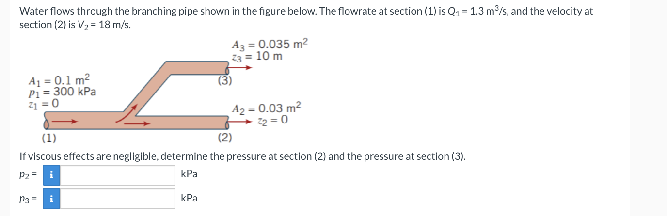 Solved = Water flows through the branching pipe shown in the | Chegg.com