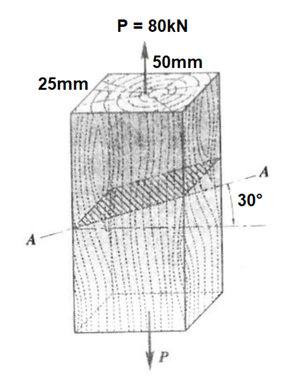 Solved A rectangular bar, 25mm x 50mm in crosssection, is