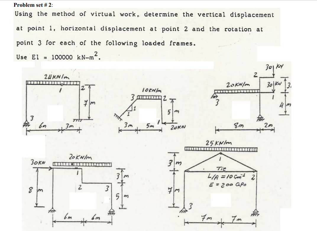 Solved Problem set # 2: Using the method of virtual work, | Chegg.com