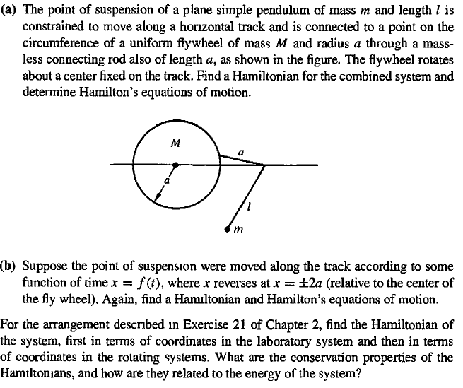 Solved The point of suspension of a plane simple pendulum of