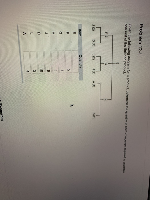 Solved Problem 12-1 Given The Following Diagram For A | Chegg.com