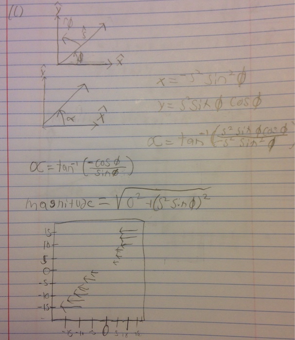 Solved I did all parts of part A and I need help with part B | Chegg.com
