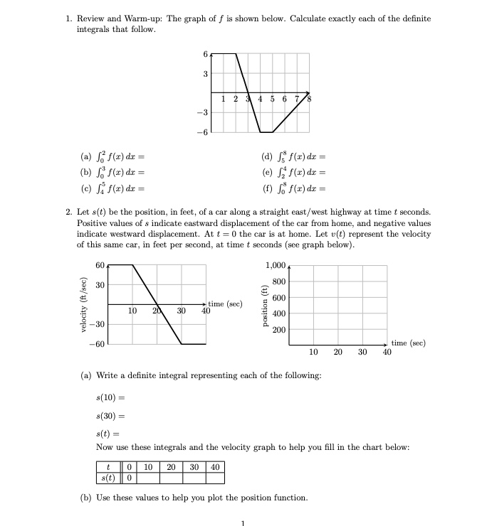 Solved 1 Review And Warm Up The Graph Of F Is Shown Bel Chegg Com