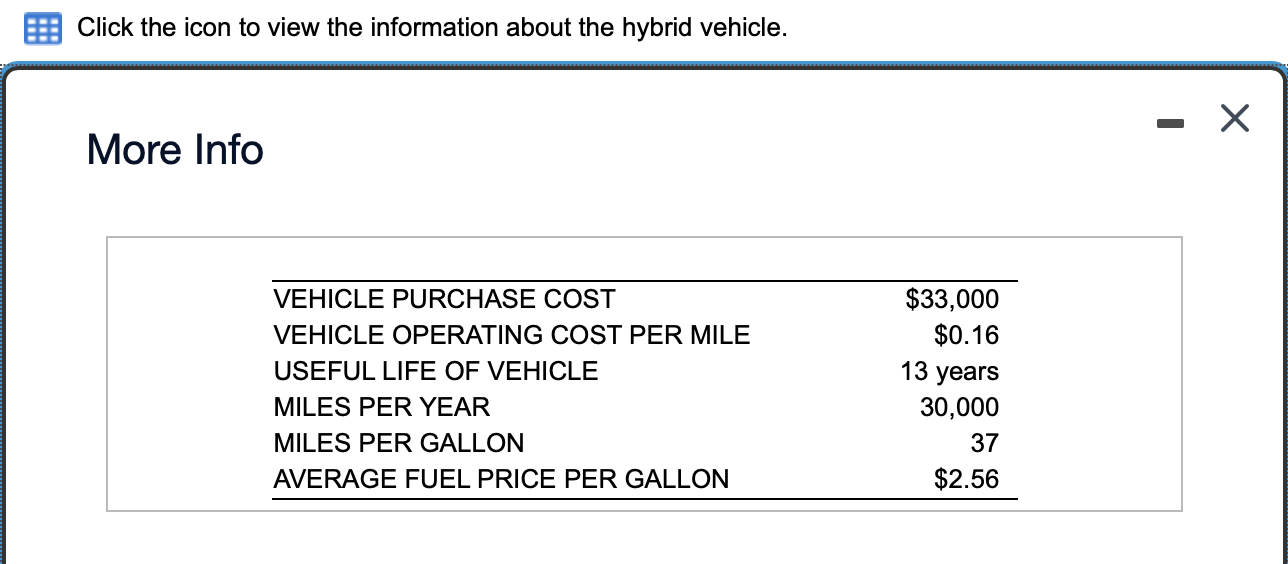 Solved B Click The Icon To View The Information About The | Chegg.com