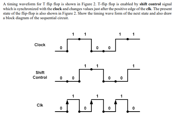 Solved A timing waveform for T flip flop is shown in Figure | Chegg.com