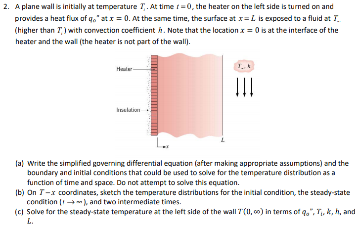 A plane wall is initially at temperature Ti . At time | Chegg.com