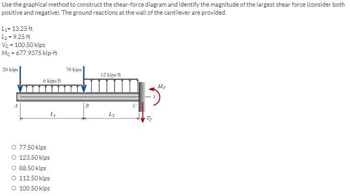 Solved Use the graphical method to construct the shear-force | Chegg.com