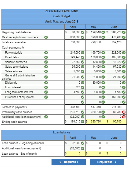 Solved The management of Zigby Manufacturing prepared the | Chegg.com