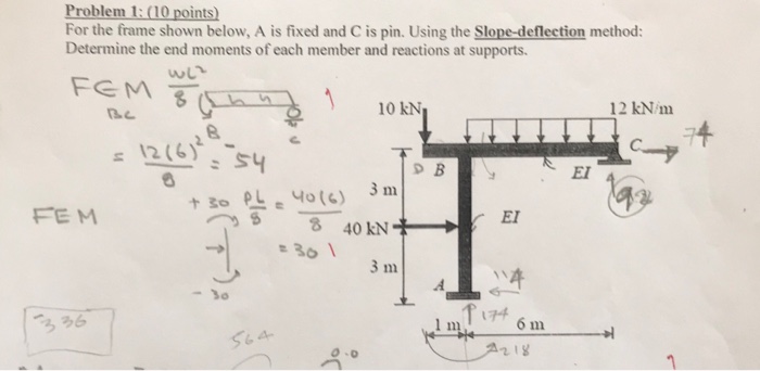Solved Problem 1:10 points For the frame shown below, A is | Chegg.com