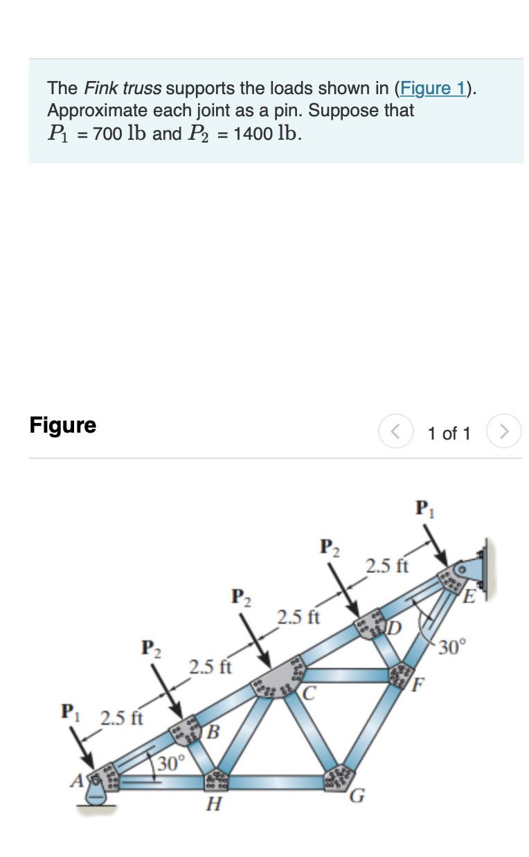 Solved The Fink truss supports the loads shown in (Figure | Chegg.com