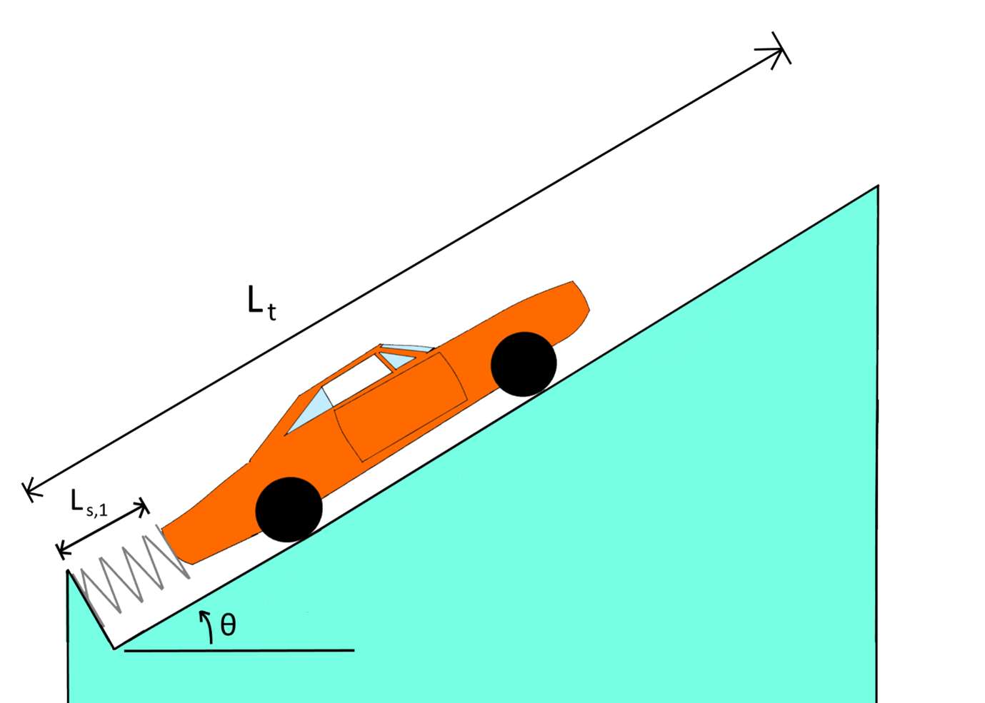 Solved In the toy setup which can be seen above a toy car | Chegg.com