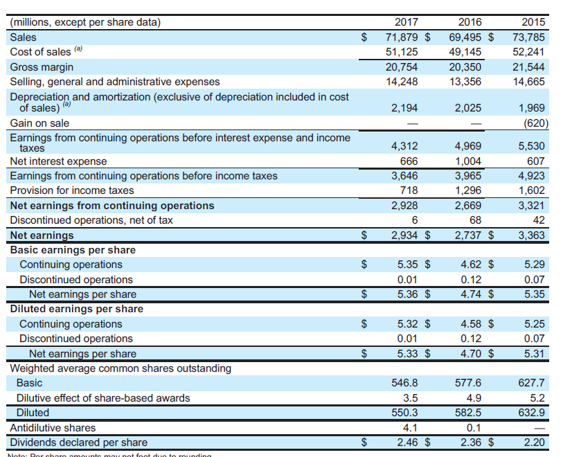 solved-what-is-target-s-fixed-assets-turnover-ratio-for-the-chegg