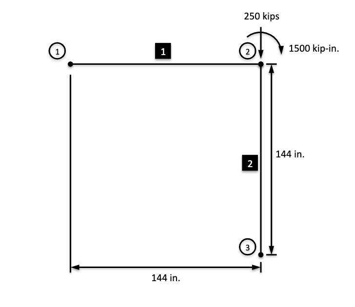 Solved 2. The frame structure shown below also has 3 nodes | Chegg.com