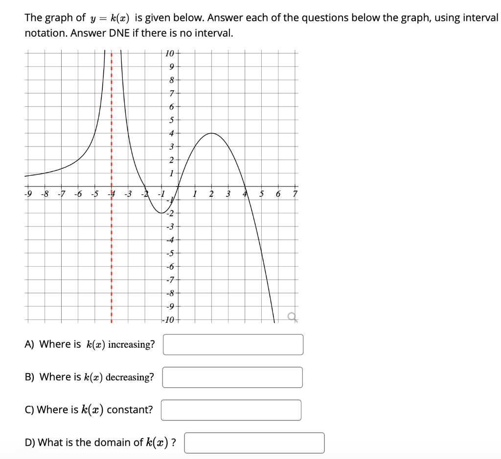 Solved The graph of y= k(x) is given below. Answer each of | Chegg.com