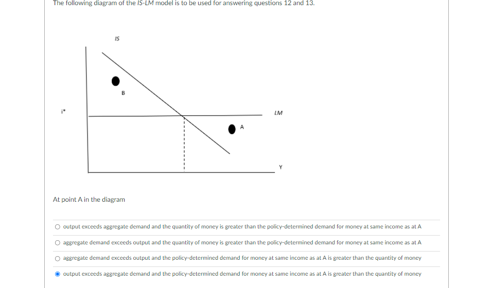Solved The following diagram of the IS-LM model is to be | Chegg.com