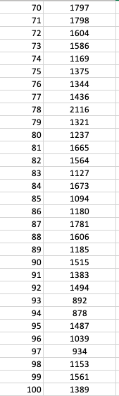 Solved 16 The accompanying data file shows the annual | Chegg.com