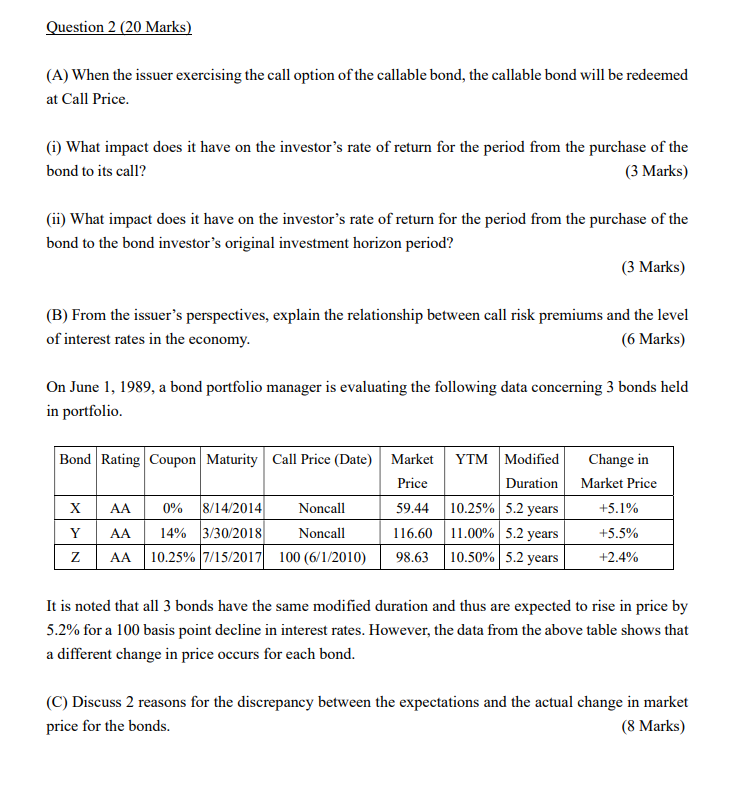 Solved Question 2 (20 Marks) (A) When the issuer exercising