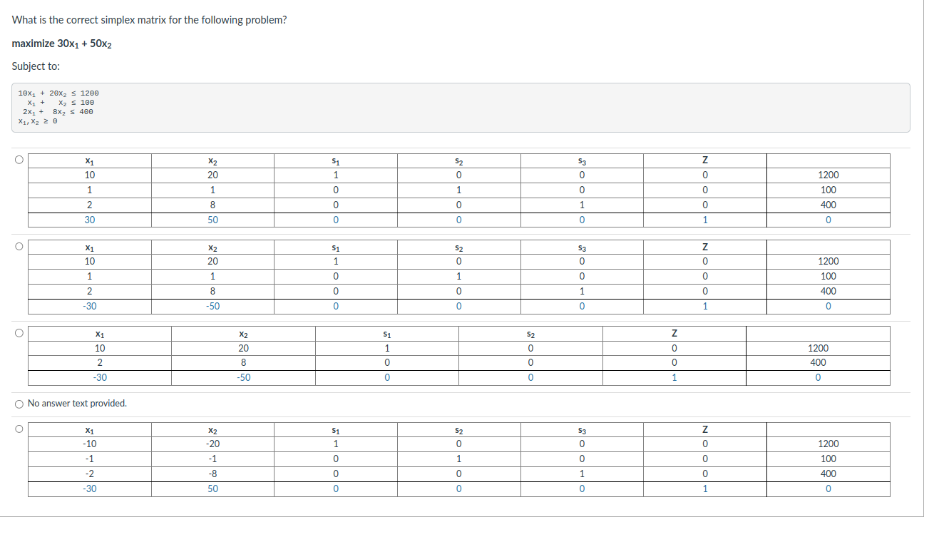 Solved What is the correct simplex matrix for the following | Chegg.com