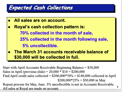 How do i find total 2025 cash collections