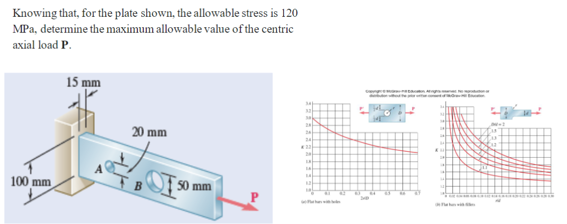 Solved Knowing that, for the plate shown, the allowable | Chegg.com