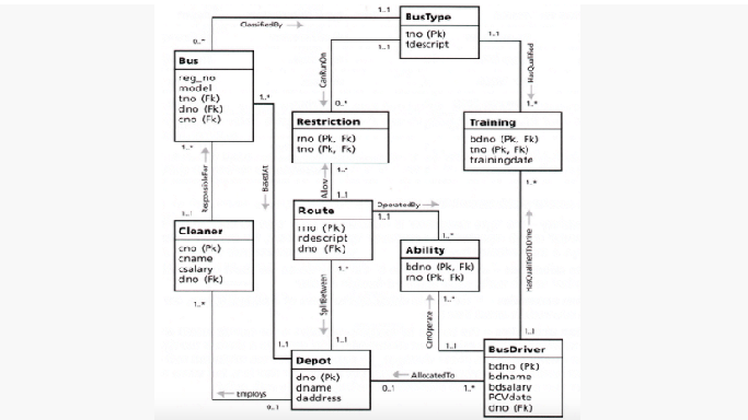 Solved SQL queries List cleaners by name who belong to | Chegg.com