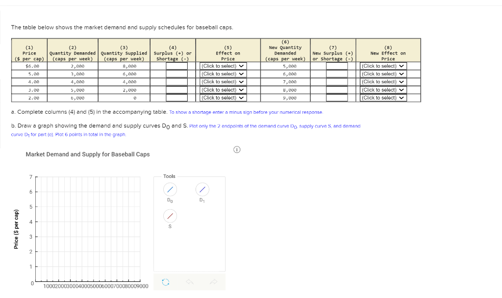 Solved The table below shows the market demand and supply | Chegg.com